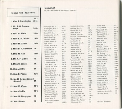 Braille transcriber Honour Roll and cumulative Honour List