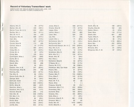 Record of Voluntary Transcribers work for the previous 12 months