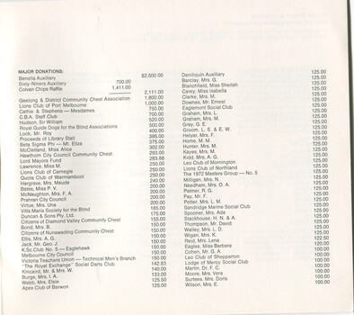 Donations provided to the library with amounts listed