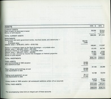 Balance sheet showing Assets for the year