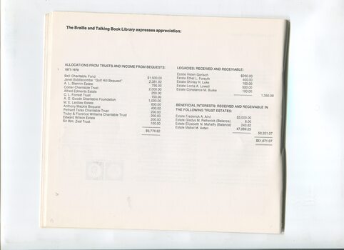 Allocations gained from trusts, bequests and legacies