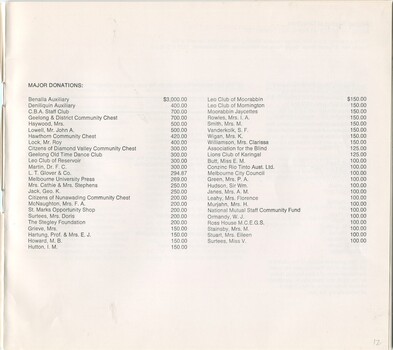 List of major donations with amounts donated
