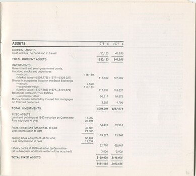 Balance sheet for the past financial year