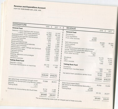 Revenue and Expenditure account for the past financial year