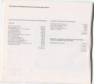 Allocations from trusts and bequests, legacies received and interest received from trusts