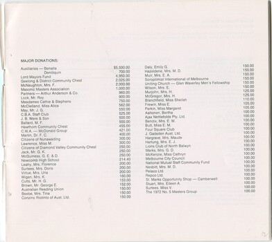 Major donations made listing names and amounts provided