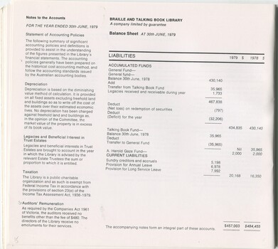 Balance sheet and notes to and forming part of the accounts