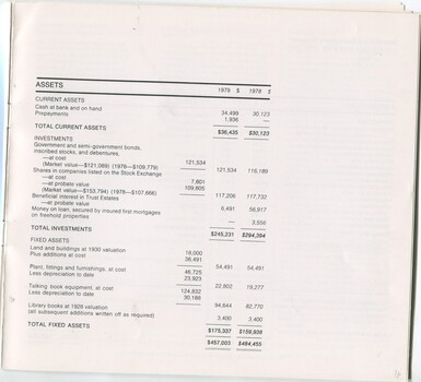 Balance sheet showing assets including investment and fixed