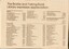Allocations from trusts, income from bequests and major donations made with amounts tendered