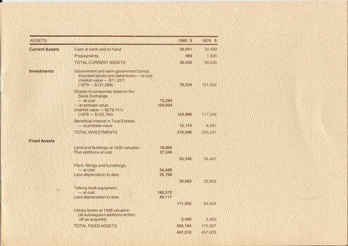 Notes to and forming the accounts and balance sheet