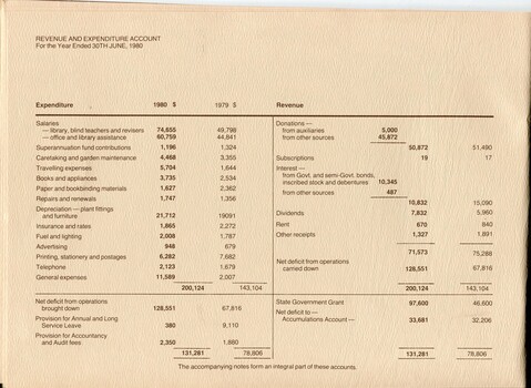 Revenue and expenditure for the financial year
