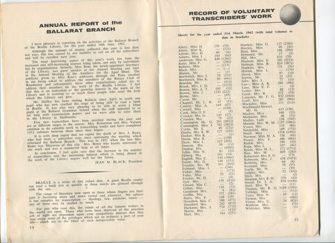 Annual Report of Ballarat branch and list of Braille volumes transcribed both for the current year and cumulative