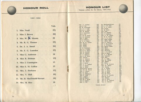 Honour Roll for the current year and cumulative Honour List