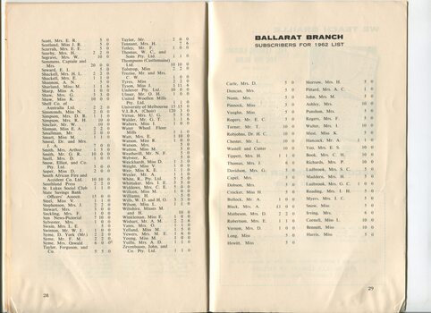 Donation and Subscription list with amounts and list of Ballarat Branch subscribers