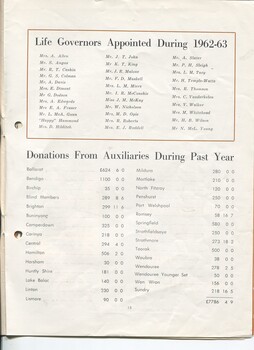 List of Life Governors appointed and monies raised by Auxiliaries
