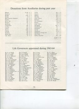 Life Governors appointed and donations received from Auxiliaries