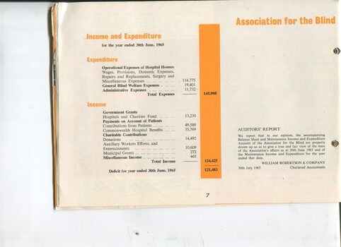 Balance sheet showing income and expenditure and Auditor's report