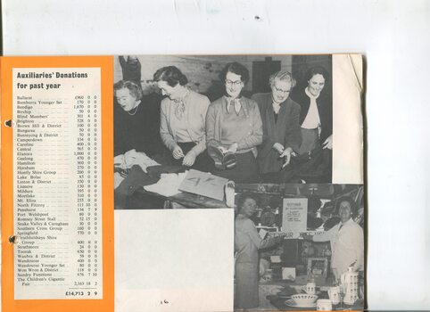 List of amounts raised by Auxiliaries and two images of women undertaking activities to raise funds