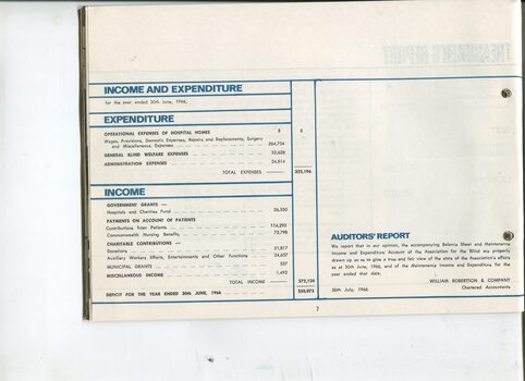 Income and Expenditure for the year and Auditor's report