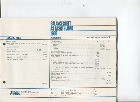 Balance sheet with liabilities and assets