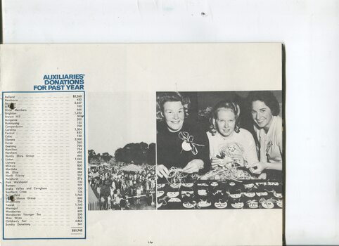 Amounts raised by each Auxiliary and two pictures: crowds at Kooyong Fair and three females behind a table selling faces with string hair