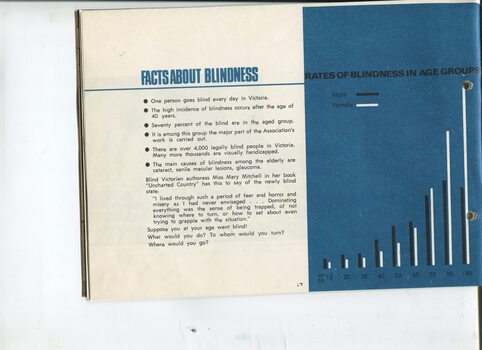 Facts about blindness and graph showing rates of blindness between sexes across age groups