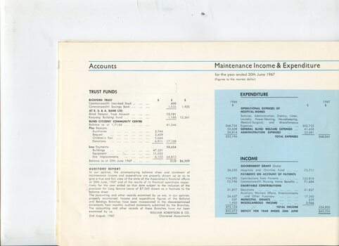 Income (including trust accounts) and expenditure balance sheet and Auditors report