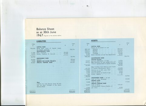 Balance sheet showing liabilities and assets as at 30th June 1967
