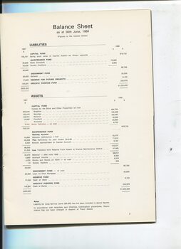 Balance sheet as at 30th June 1968