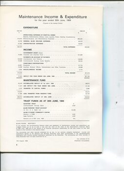 Maintenance Income and Expenditure for the Association