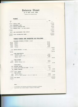 Balance sheet as at 30th June 1969 with notes