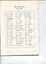 List of Life Governors appointed during the year 1968-69