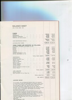 Balance sheet for 30th June 1970 and auditor's report
