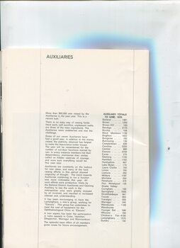 Overview of Auxiliaries and amounts raised by each