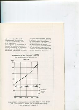 Finance report with graph showing Nursing Home Salary costs over the past four years