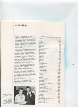 Overview of Auxiliaries and amounts raised and photograph of Derek Nimmo and Iris Barnier