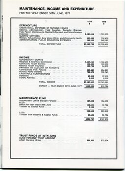 Maintenance, income and expenditure for the financial year