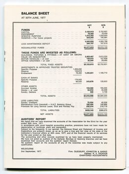 Balance sheet, investment of funds and auditors report