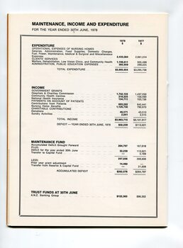 Maintenance, income and expenditure for the financial year