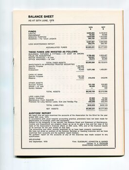 Balance sheet, investment of funds and auditors report