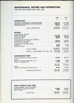 Maintenance income and expenditure balance sheet
