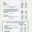 Balance sheet of accounts for years 1980 and 1979