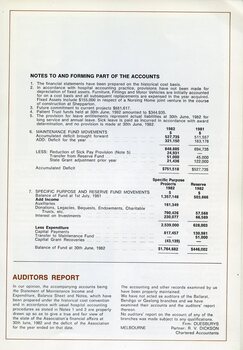 Notes forming part of the accounts and Auditors report