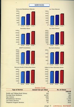 Bar graphs showing number of services from 1992 until 1995.  Table of service costs per client and number of clients.