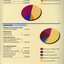 Pie charts showing income and expenditure sources.