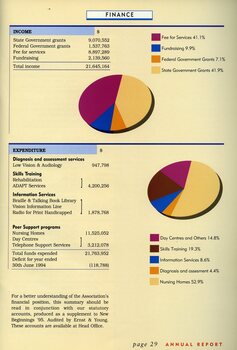 Pie charts showing income and expenditure sources.