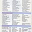 Listing of supporters, including Trusts and Endowments, Corporate Sponsors and Auxiliaries.