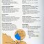 AFB managerial office staff listing.  Map of Victoria showing office locations.