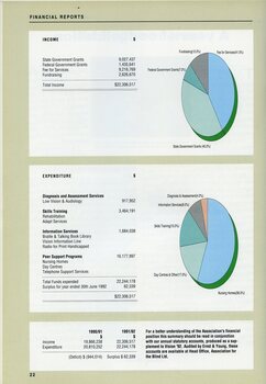 Pie chart showing income and expenditure, with table summary.