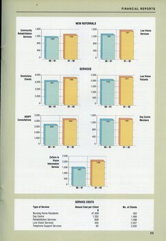 Bar graphs showing new referrals and service numbers compared to last year.  Table of service costs per service, per client.